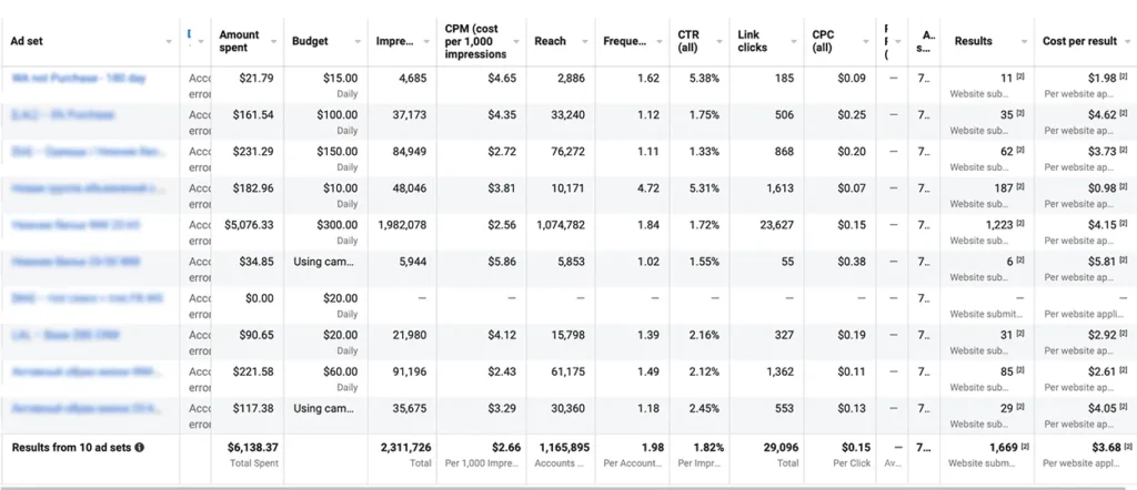 meta ads performance campaign – Österreich Wien – sowieso media