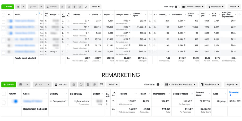 meta ads performance campaign – Österreich Wien – sowieso media
