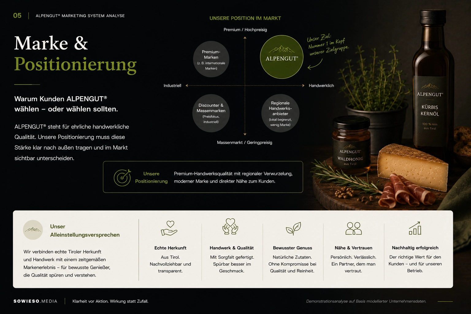 Marketing System Analyse – Lokale Hersteller von Premium-Produkten-005